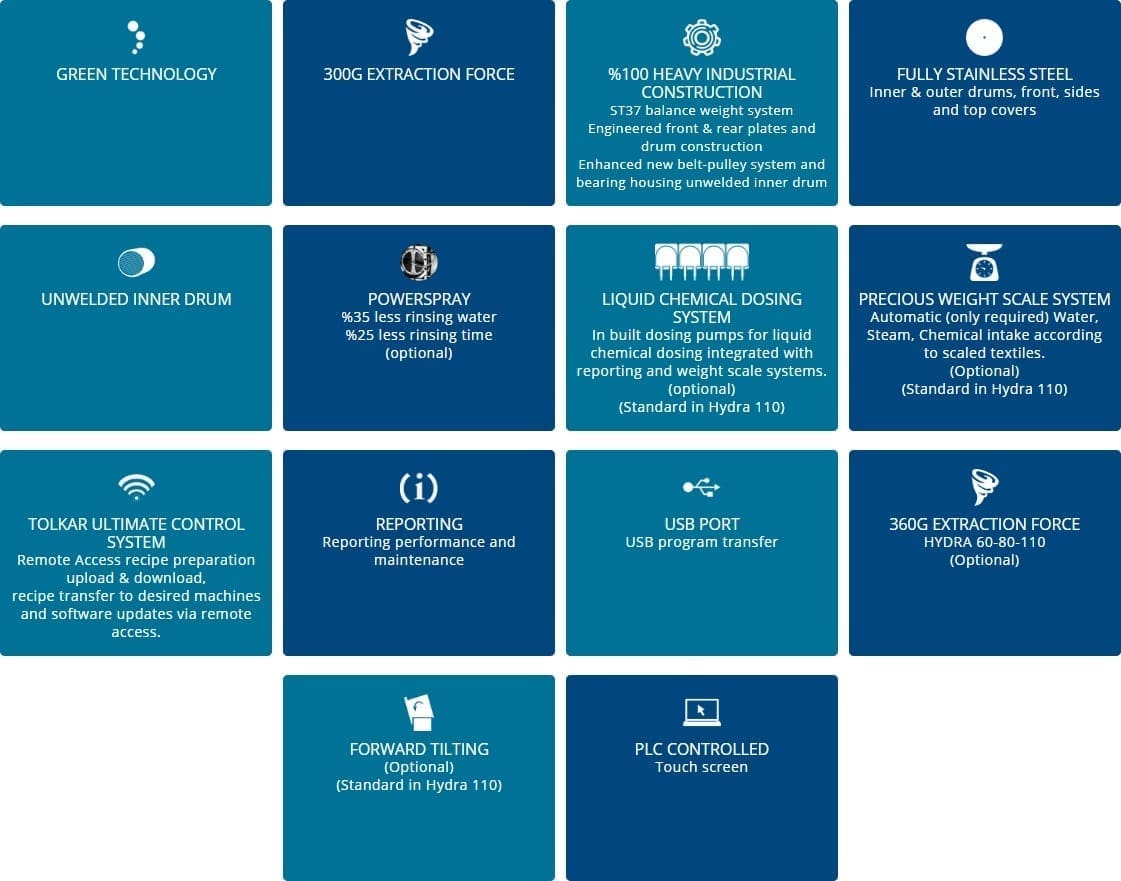เครื่องซักผ้าอุตสาหกรรม TOLKAR HYDRA จุดเด่นของเครื่อง