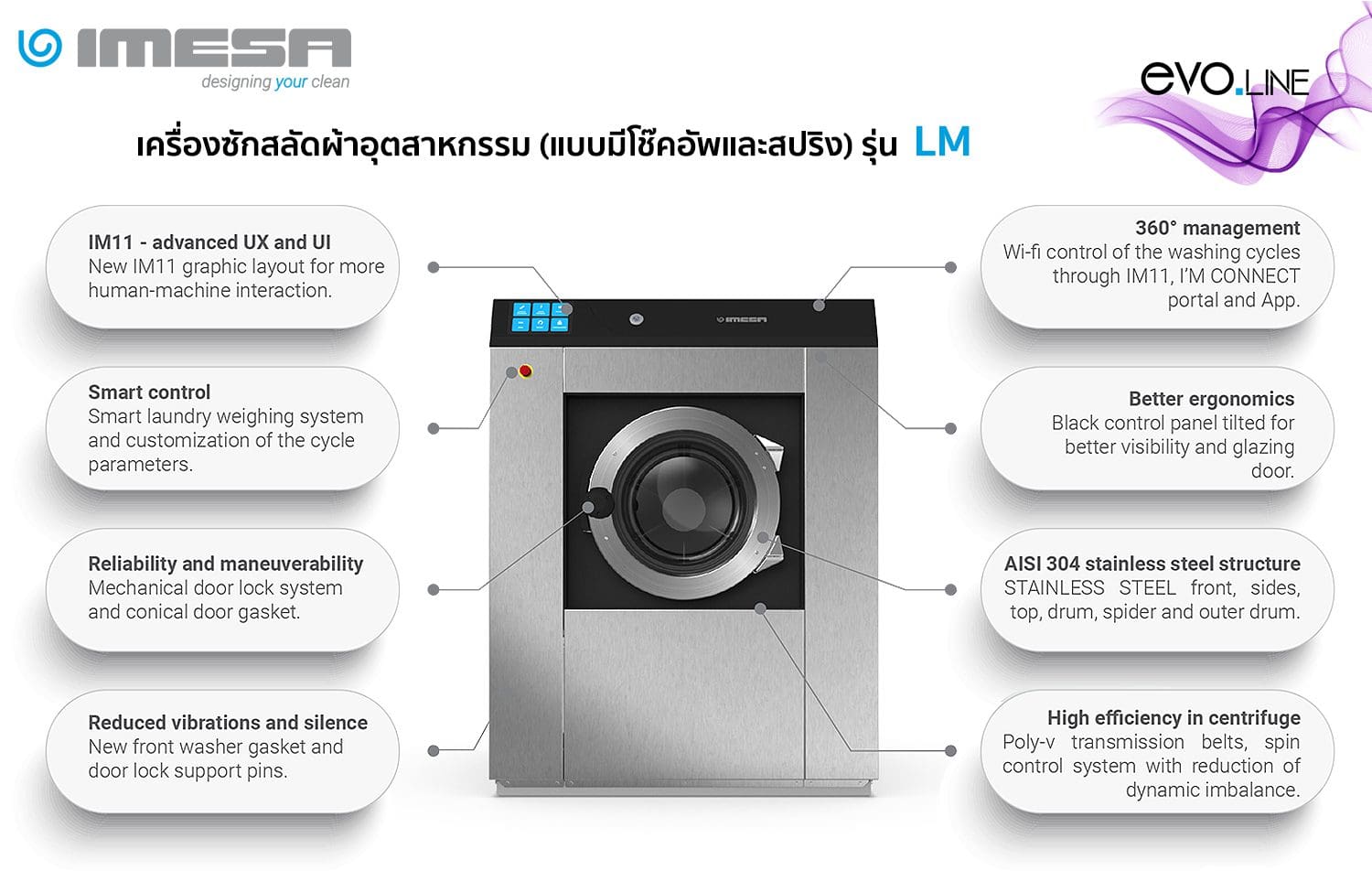 เครื่องซักผ้าอุตสาหกรรม IMESA LM - advantages