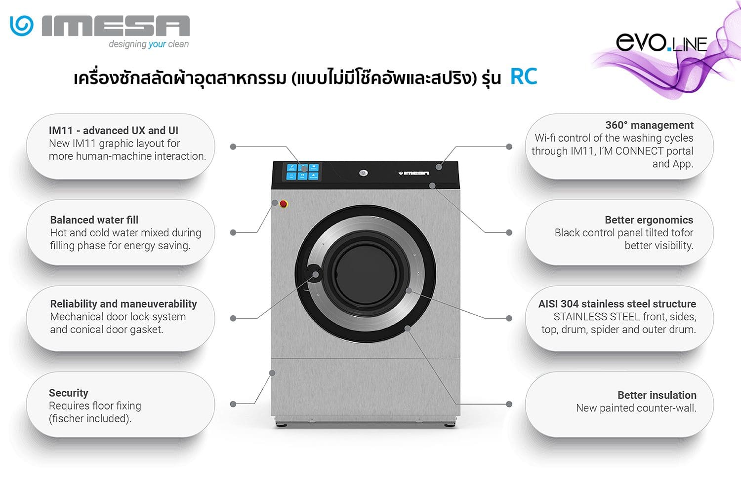 เครื่องซักผ้าอุตสาหกรรม IMESA RC - advantages